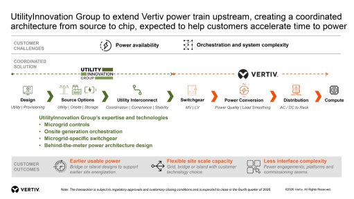 Vertiv Announces Agreement to Acquire UtilityInnovation Group to Accelerate Time to Power for AI Data Centres