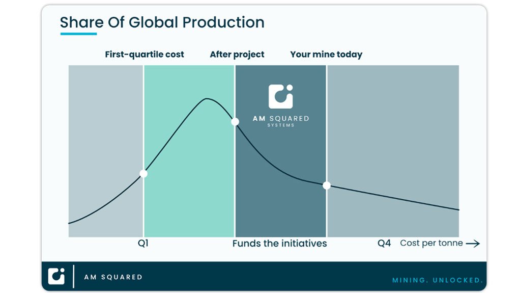 VISIBILITY TODAY. LOWEST COST QUARTILE TOMORROW.