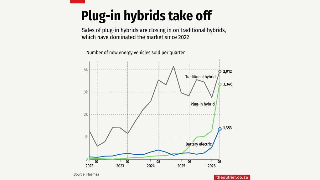 Plug-in hybrids take off