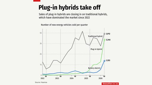 Plug-in hybrids take off