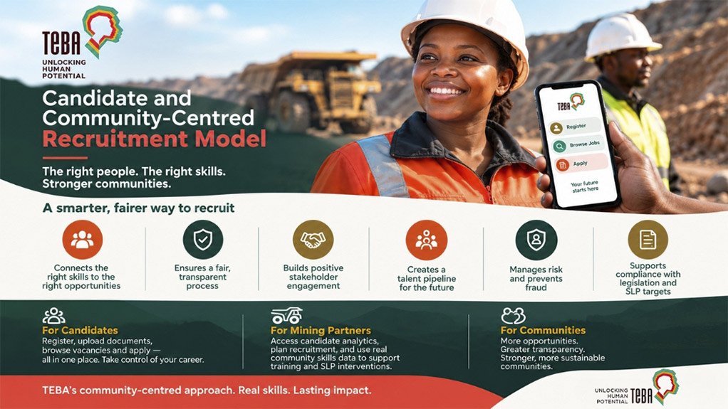 TEBA Candidate and Community-Centred Recruitment Model