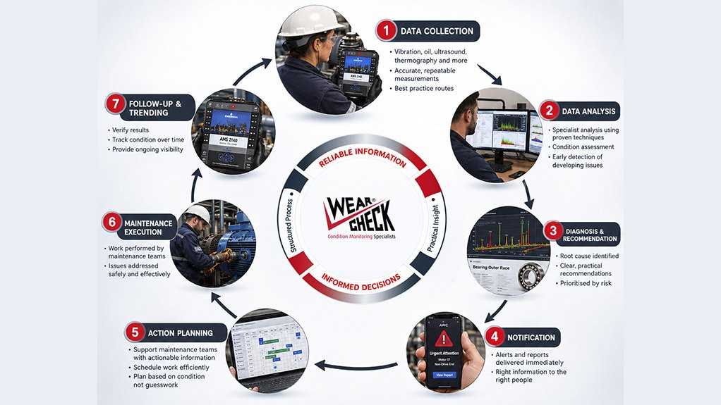 When maintenance-system compliance starts replacing plant reliability