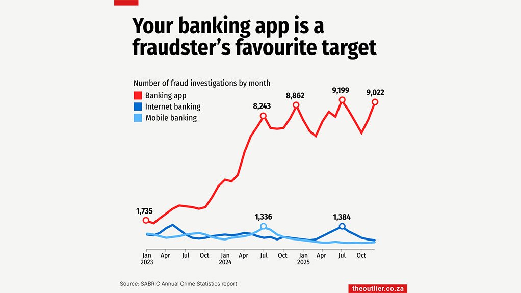 Your banking app is a fraudster's favourite target