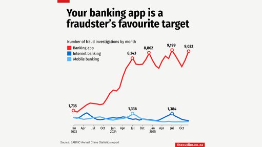Your banking app is a fraudster's favourite target