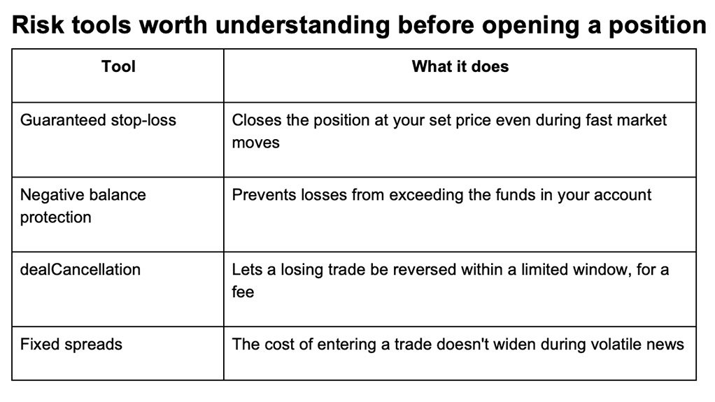 CFD trading explained for people who already understand commodity markets