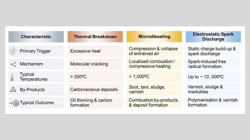 When Good Oils Go Bad Part 6 Electrostatic Spark Discharge: When Static Strikes Back