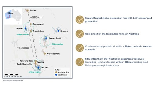 Gold Fields and Northern Star gold mines in Western Australia.