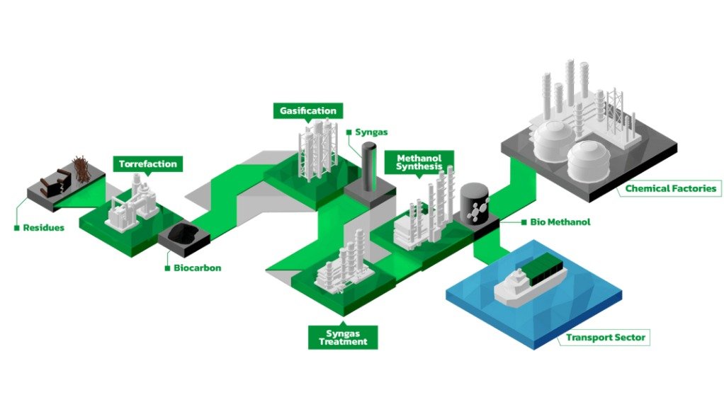 Perpetual Next's biomethanol blueprint