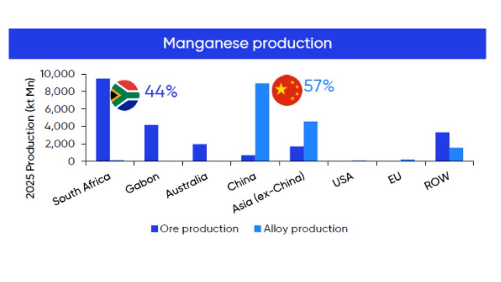Ferroalloys sector balancing geopolitics, tariffs, and the structural path to re-industrialisation