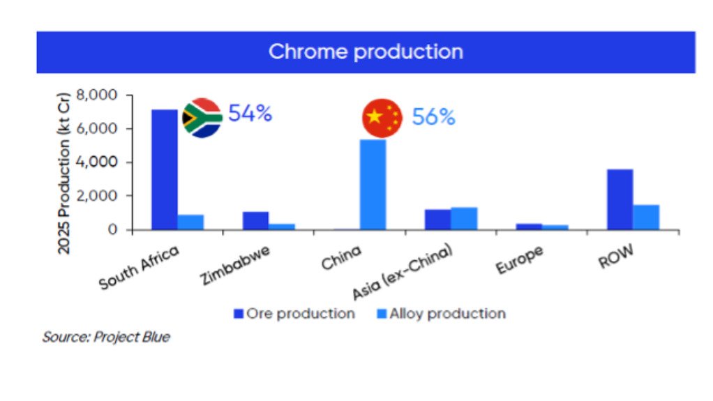 Ferroalloys sector balancing geopolitics, tariffs, and the structural path to re-industrialisation