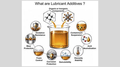 Additive depletion: When oil runs on empty