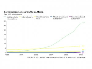 Technology, e-learning and education in Africa