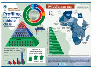 Africa’s middle class against African chaos: Demographically unstoppable, a rising middle class will determine governments and African policy