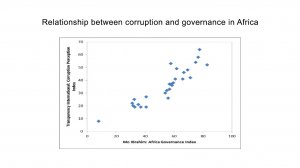 Corruption in Africa: Implications for development