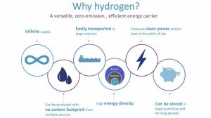 The many valid reasons why the world is turning to hydrogen.