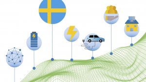 Innovative solutions for 100 percent renewable power in Sweden