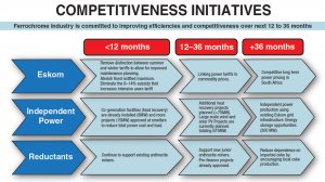 Struggling South African ferrochrome industry commits to competitiveness programme.