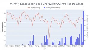 Eskom load-shedding data