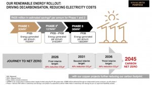 Harmony’s cheaper electricity and productivity surge can extend mine life