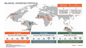 AngloGold Ashanti's reassessed mining assets.