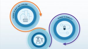  Smart electrification of end-use sectors: Benefits for distribution grids 