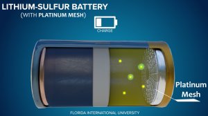 Platinum mesh added to lithium-sulphur batteries.